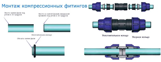 Монтаж фитингов на трубы ПНД