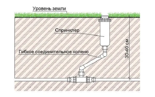 Установка спринклера