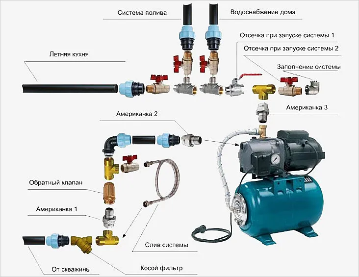 Схема подключения насосной станции