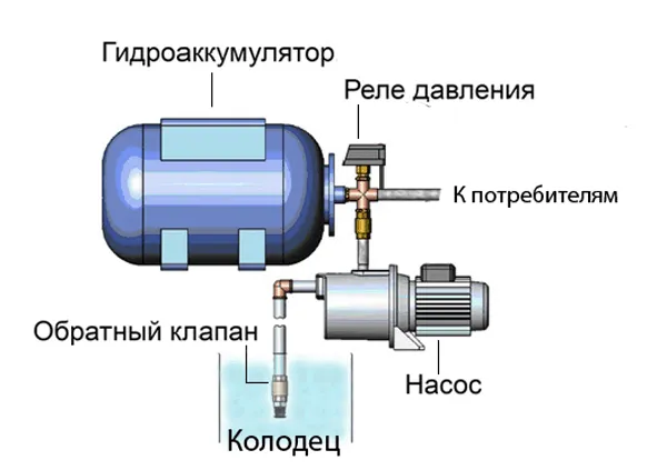 Насосная станция