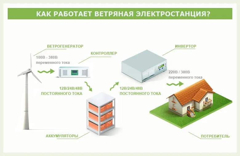 Альтернативные источники энергии для ...