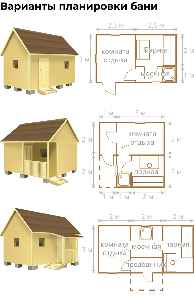 Варианты планировки бани