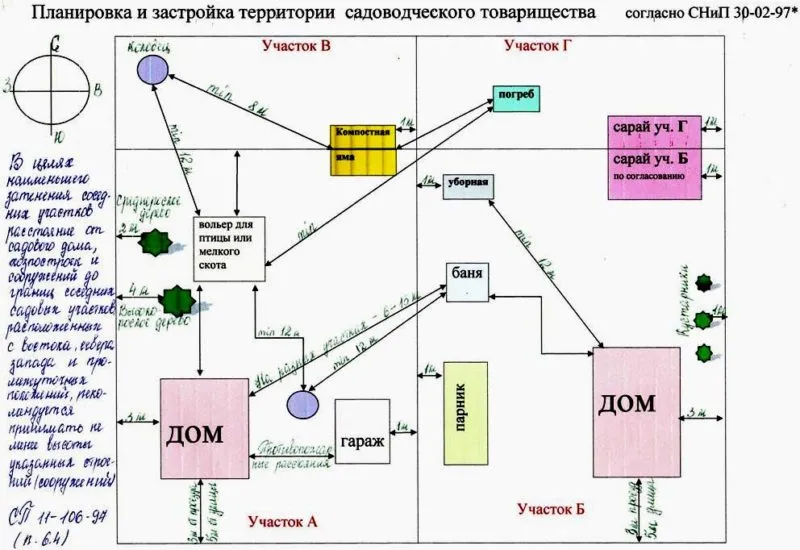 план застройки снт