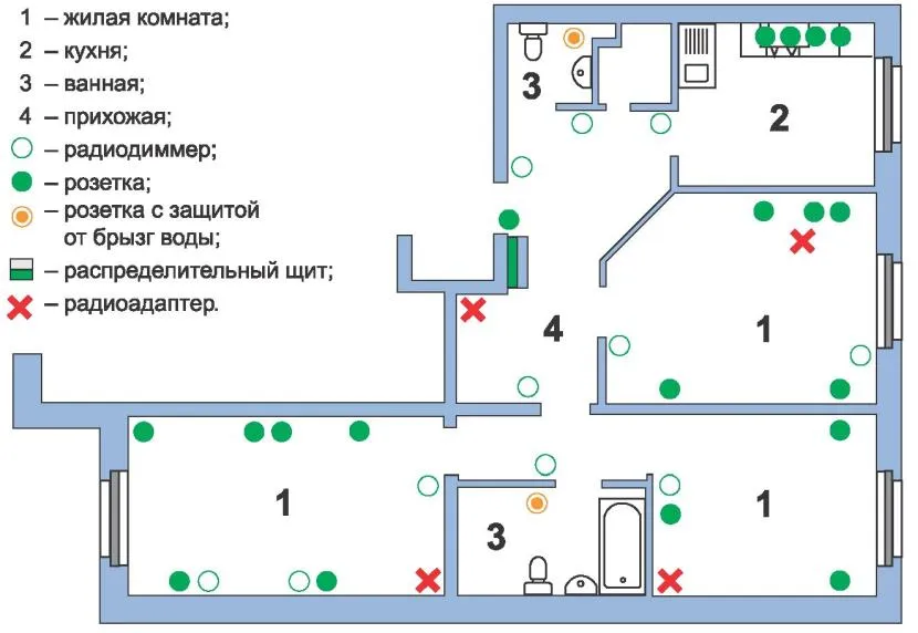 Вариант плана электропроводки помещения