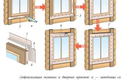 Гидроизоляция оконных проемов