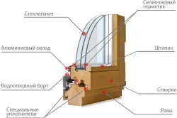 Устройство деревянного окна