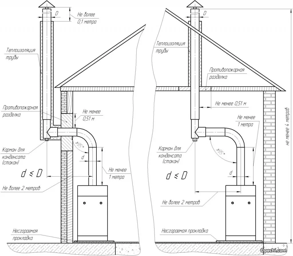 Схема дымохода через стену