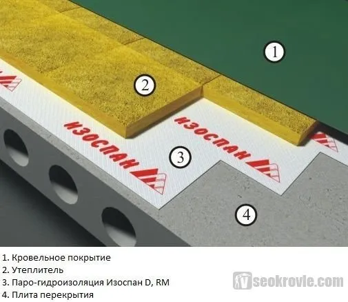 схема плоской кровли