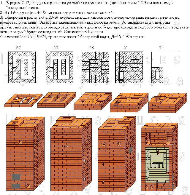 БИК 41-3