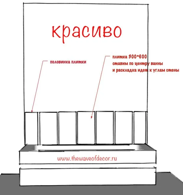 Фотография: в стиле , Ванная, Советы, Ремонт на практике, Оксана Пантелеева, энциклопедия_сантехника – фото на INMYROOM