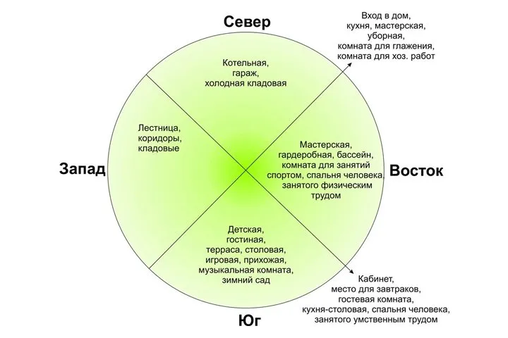 Как грамотно расположить окна в ...