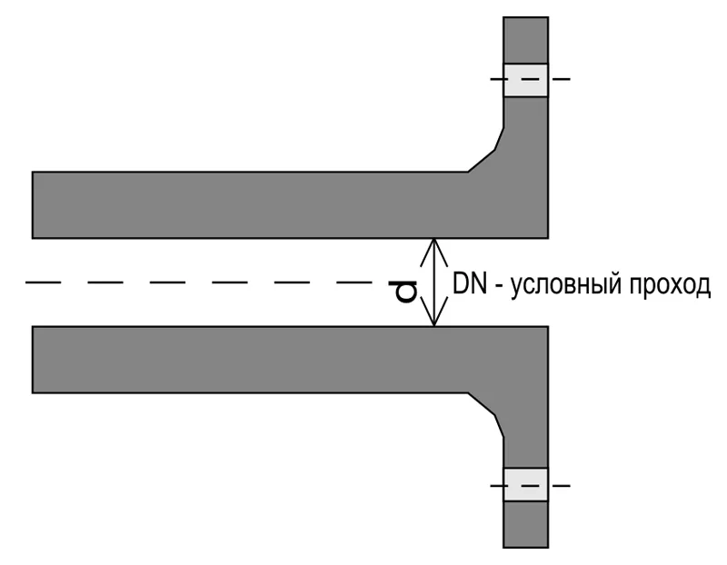 Условный проход — Википедия