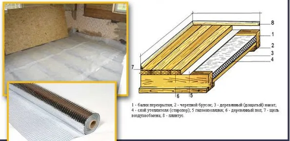 Изоспан: подготовительные работы