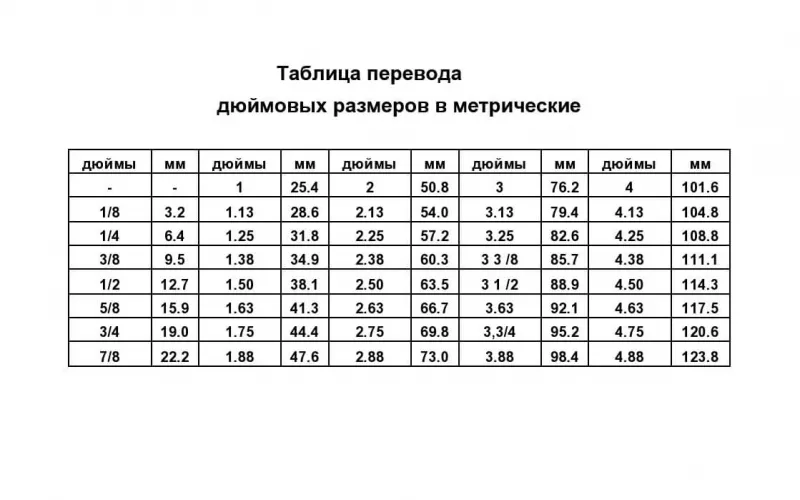 Разновидность стальных круглых труб ...