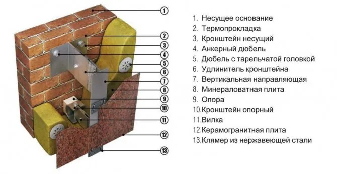 вентилируемый фасад