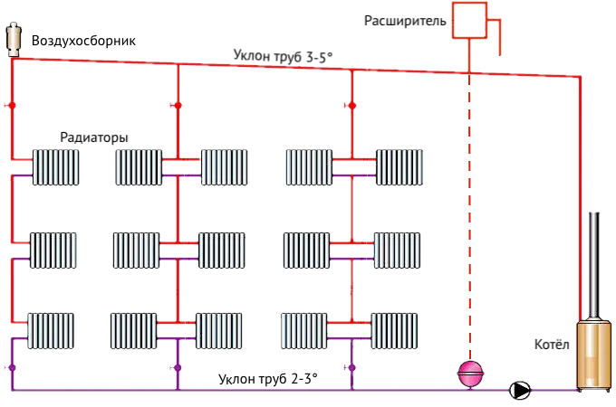 Схема отопления с верхней разводкой труб
