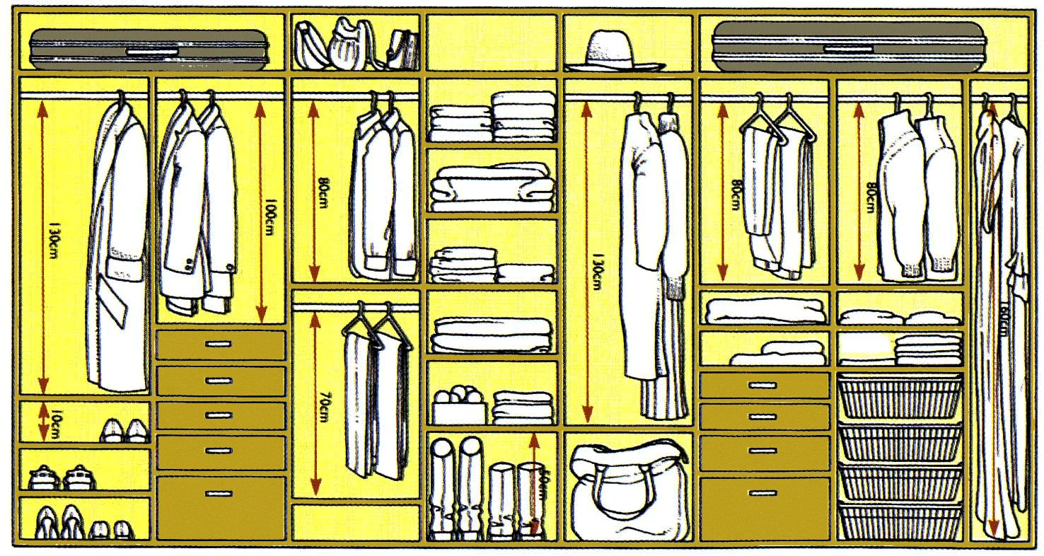 Планирование гардеробной комнаты