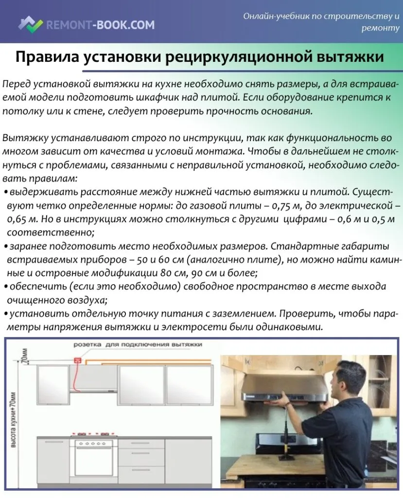 Правила установки рециркуляционной вытяжки
