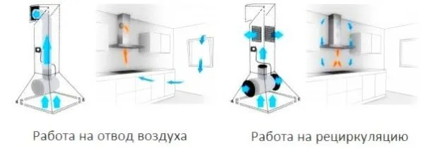 Проточная и рециркуляционная вытяжки