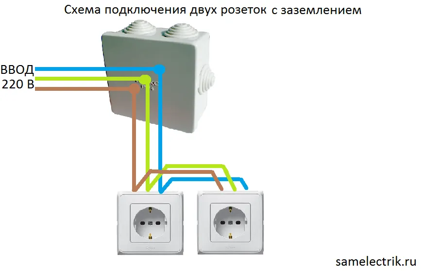 Простое подключение розетки