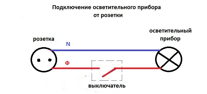 Подключение осветительного прибора от розетки