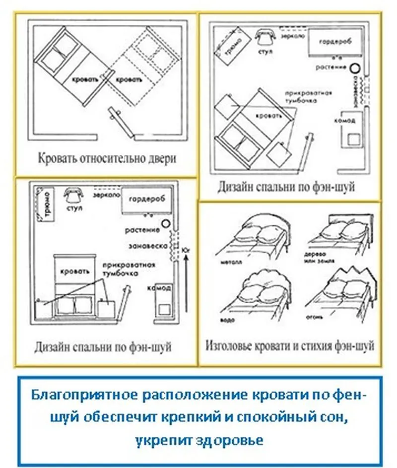 Как правильно расположить/поставить ...