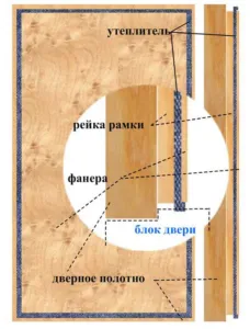 Утепление двери бани способ рамка