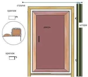 Утепление двери бани шторкой