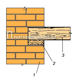 Заделка деревянных балок перекрытия в наружную стену