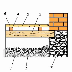 Вариант устройства цокольного перекрытия