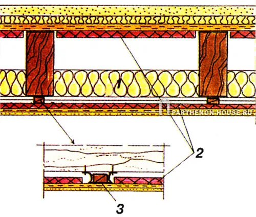 Звукоизоляционные перекрытия по деревянным балкам