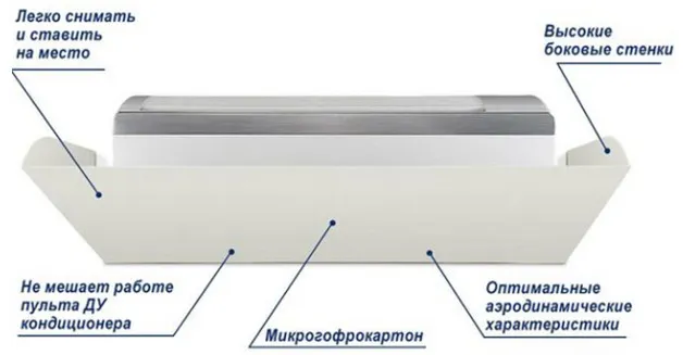 Преимущества экрана для кондиционера