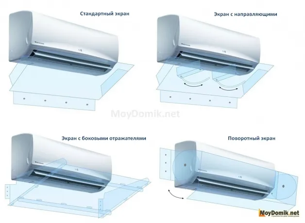 Варианты устройства экранов для кондиционера