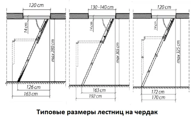 Складная лестница на чердак своими руками