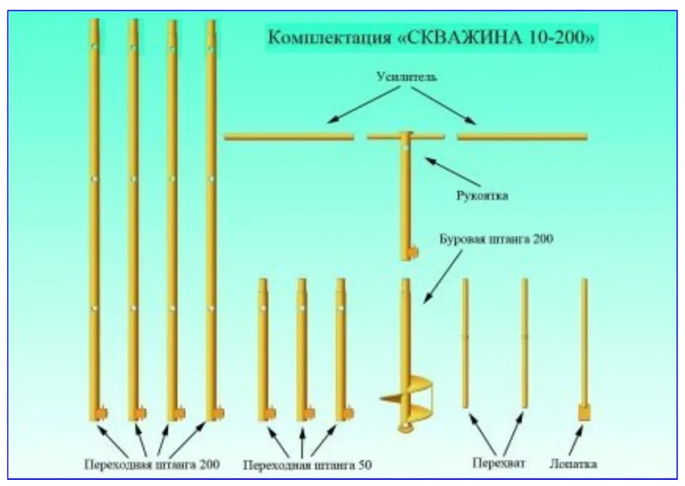 Шнековый ручной буровой комплект