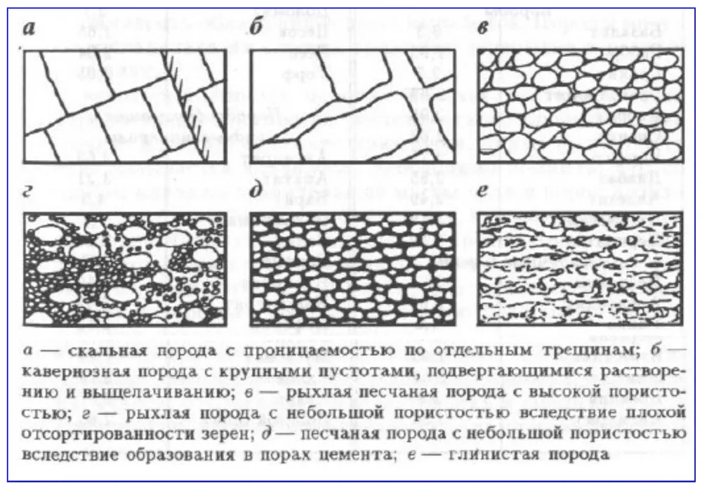 Классификация грунтов