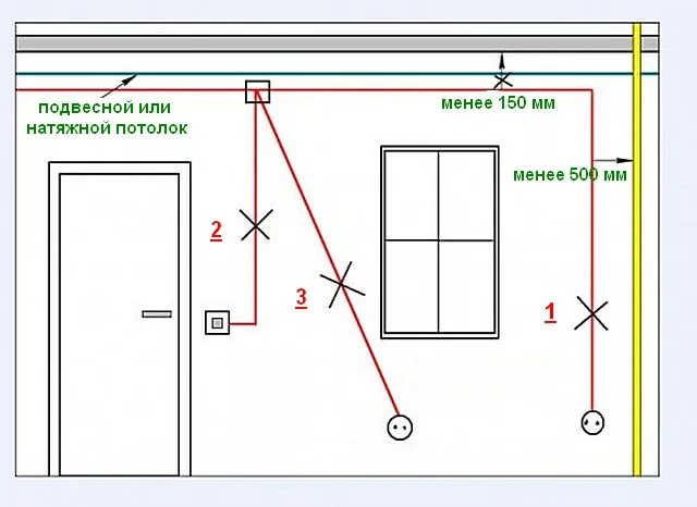 Типичные ошибки при прокладке проводки к розеткам и выключателям