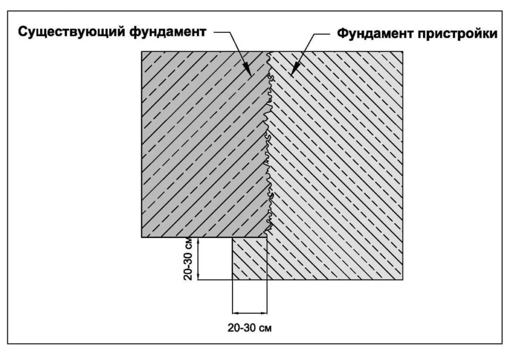 Пристройка