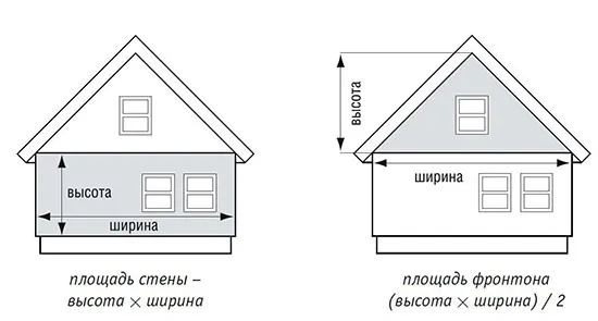 О размерах фасадных панелей и правильном расчёте количества