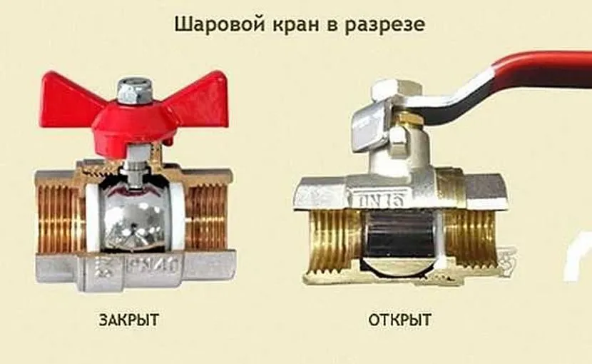 Принцип действия шарового крана