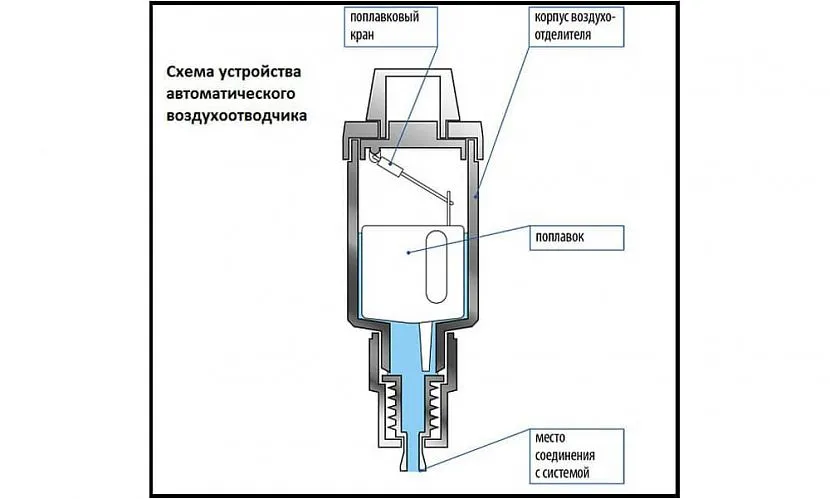 Схема воздухоотводчика