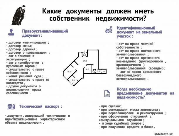 Какие документы должен иметь ...