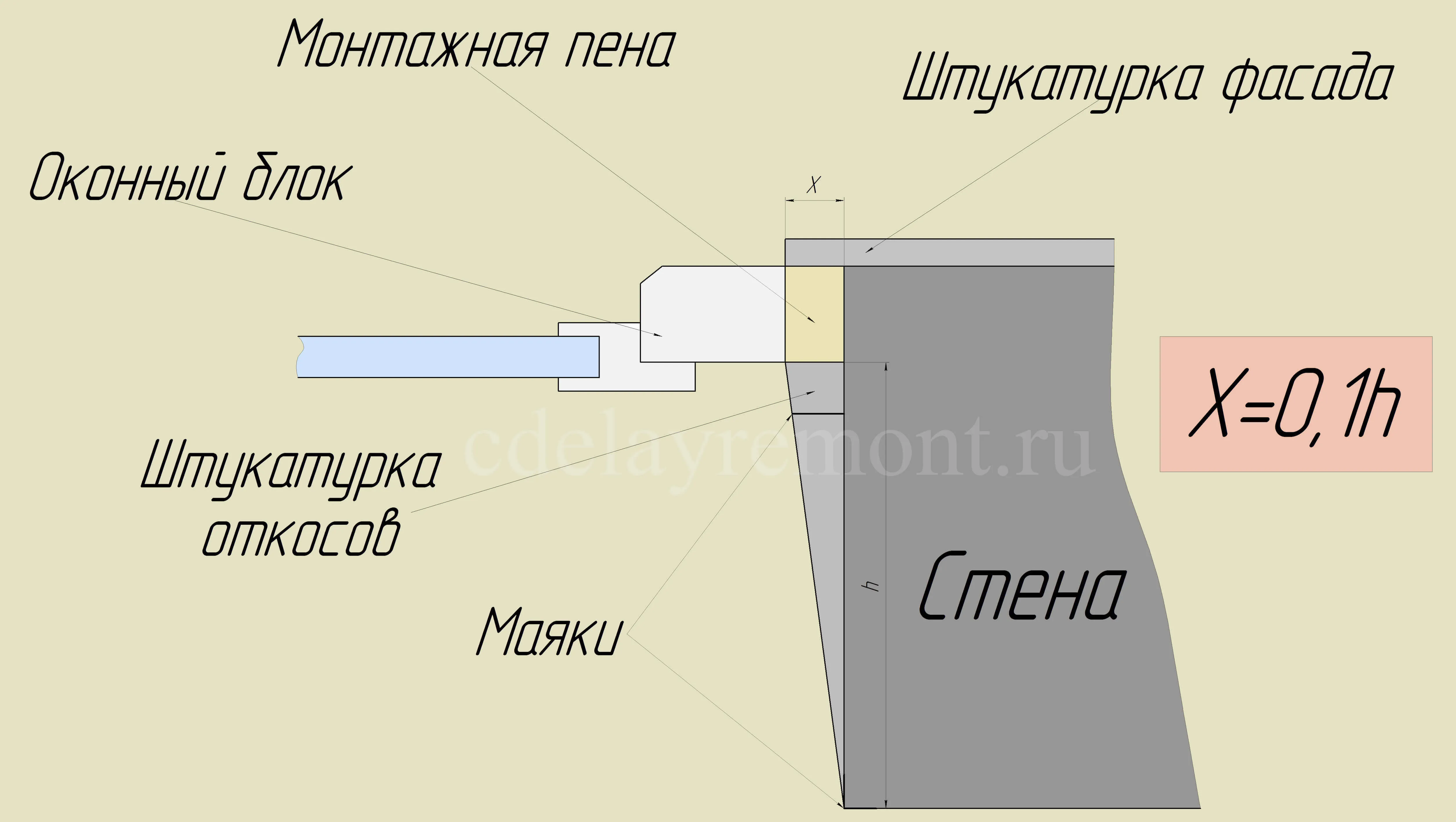 Оштукатуривание оконных откосов