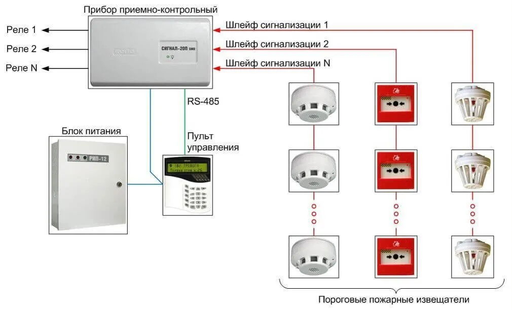 Пороговая пожарная сигнализация