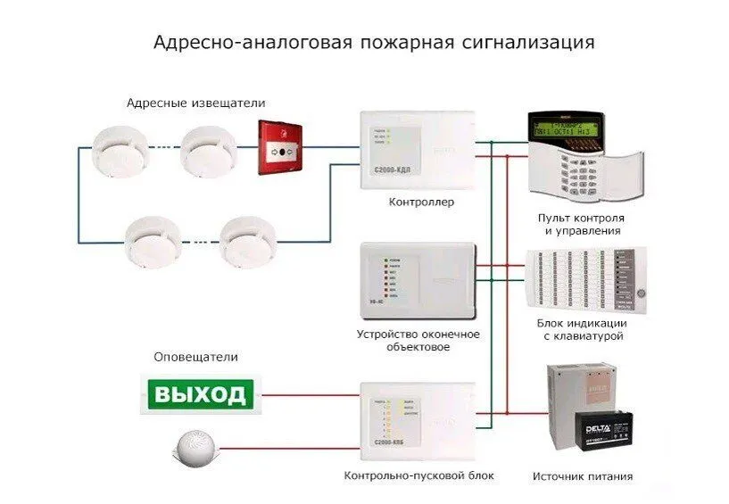 Адресно-аналоговая пожарная сигнализация