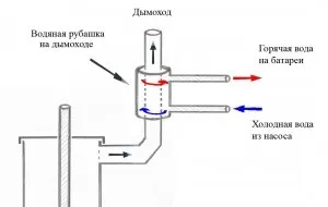 фі