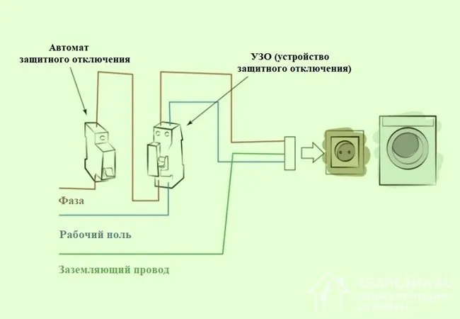 Схема правильного подвода электроэнергии к посудомоечной машине