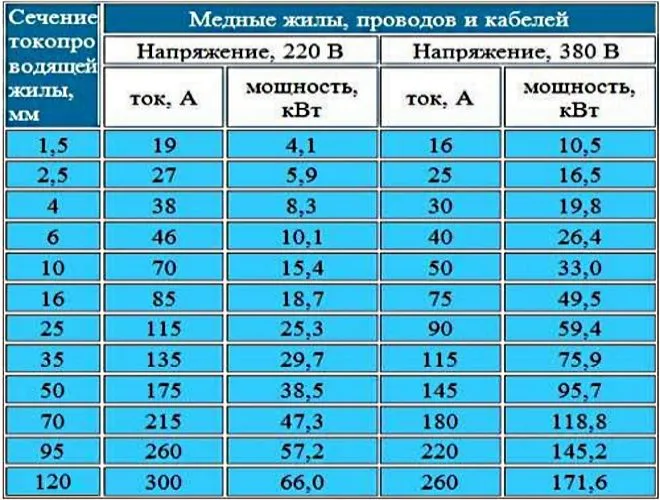 Какие автоматы ставить в квартире по ...