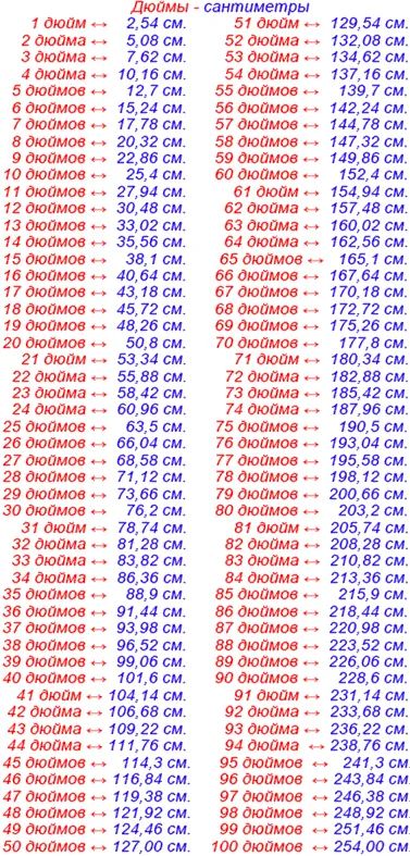 Сколько сантиметров в дюйме — таблицы ...