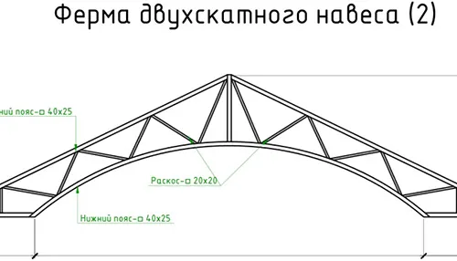 Ферма, собранная из двух элементов (смотреть фото 6) для двухскатной крыши